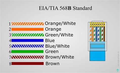 rj45 cable color code - Wiring Diagram and Schematics