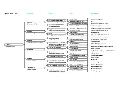 A tree diagram helped to structure the complex project. | Download Scientific Diagram