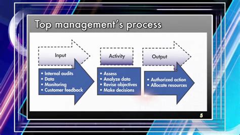 Introduction to Management Review Video Preview - YouTube