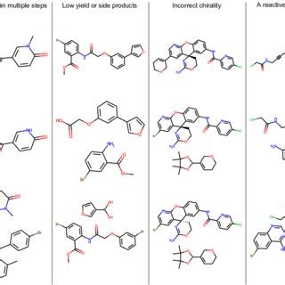 Examples of top-ranked retrosynthesis prediction by MEGAN for different... | Download Scientific ...