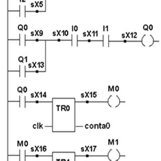 Ladder diagram for controlling the star-delta starter. | Download Scientific Diagram