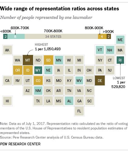 How Many Seats In House Of Representatives Per State - House Poster