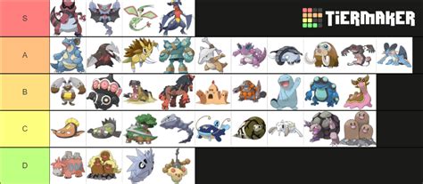 Ground Type Pokemon Evolution Lines Tier List (Community Rankings ...