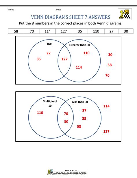 Venn Diagram Word Problems Worksheet – E Street Light