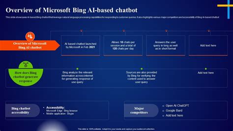 Overview Of Microsoft Bing AI Based Chatbot Microsoft AI Solutions AI ...