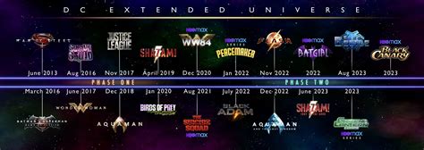 Is this a good way to categorize the dceu into phase 1 and 2? : r/DC ...