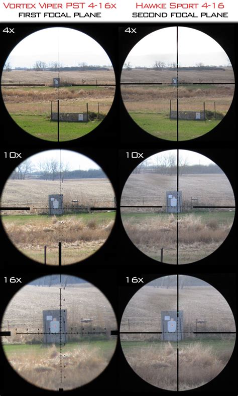 How To Read Rifle Scope Magnification at James Galindo blog