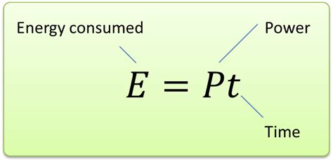 Energy Consumption | SPM Physics Form 4/Form 5 Revision Notes