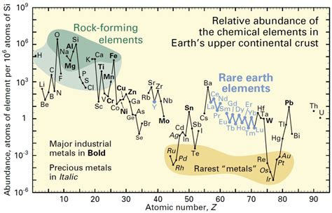 What are Rare Earth Elements (REEs), where are they found and how are ...