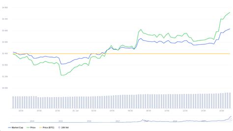 bitcoin charts 01.25.21 | Modern Consensus.