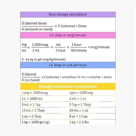 Printable Nursing Dosage Conversion Chart