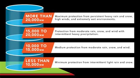 Waterproof vs. Water-Resistant Golf Gear - The Golf Guide