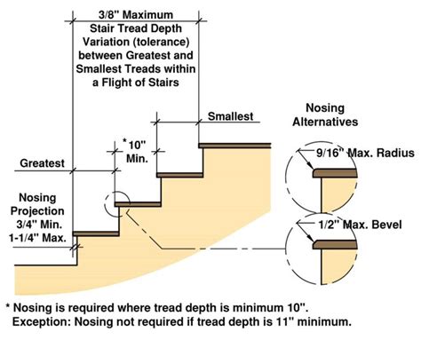 Residential Stair Codes EXPLAINED - Building Code for Stairs | Building code, Stair treads, Stairs