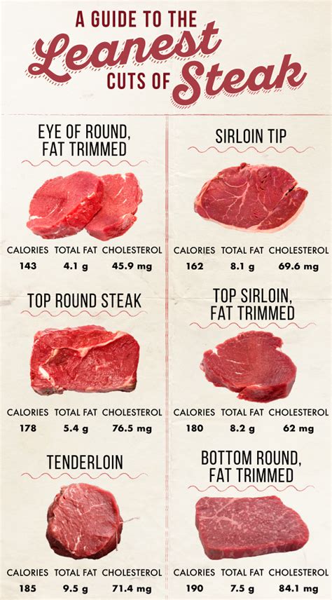 How to Choose the Leanest Cuts of Steak | The Dr. Oz Show Cooking Meat, Cooking Tips, Cooking ...