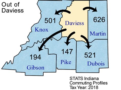 County Commuting Patterns