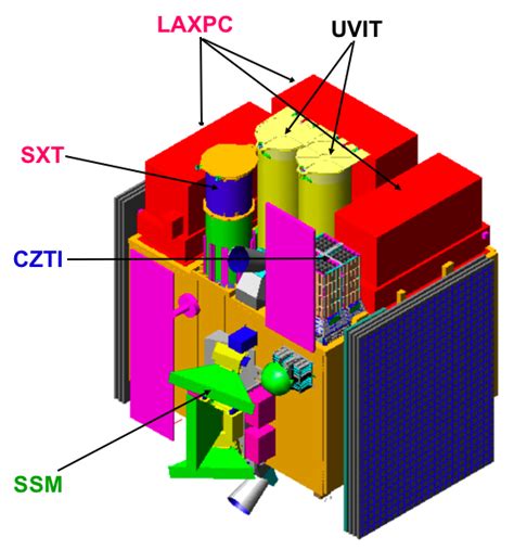 ASTROSAT launch: ISRO successfully blasts off India's first space observatory from Sriharikota