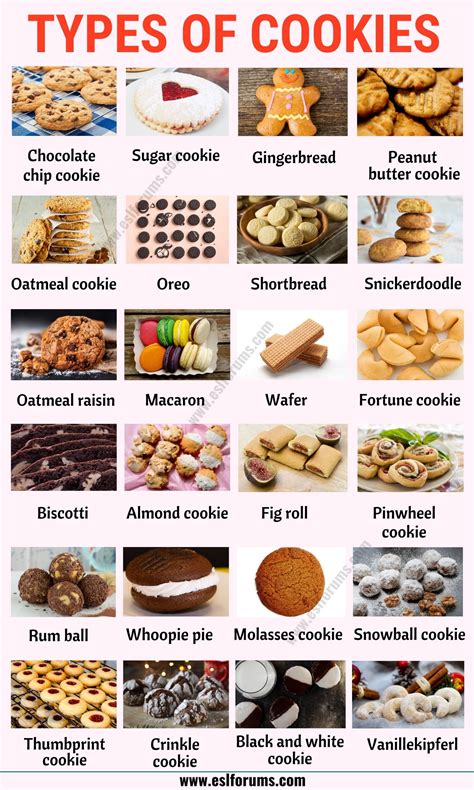 Types of Cookies: List of 20+ Different Types of Cookies with ESL Picture! - ESL Forums ...