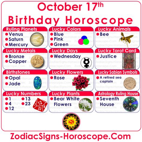 October 17 Zodiac (Libra) Horoscope Birthday Personality and Lucky Things