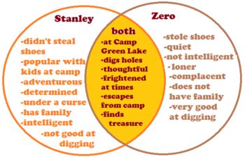 Holes Stanley Yelnats Character Description - A Pictures Of Hole 2018