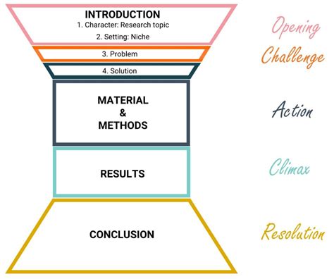 ⭐ A good abstract. How to Write a Dissertation Abstract: Effective Guide. 2022-10-28