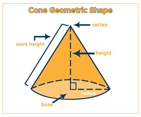 Volume of a Cone: Formula & Examples - Curvebreakers