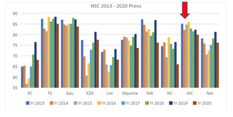 Matric results 2020: Western Cape Education Department can and should be doing better