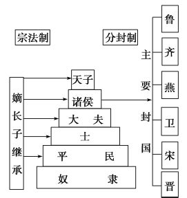 The patriarchal system – HistoryTopic