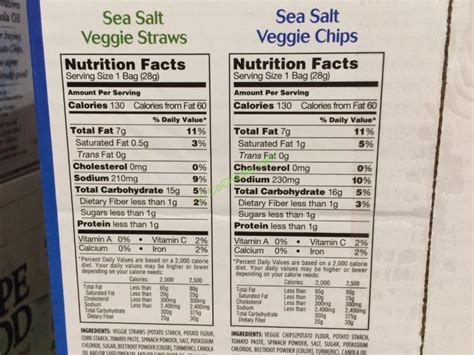 Costco-968285-Sensible-Portions-Veggie-Straws-chart – CostcoChaser