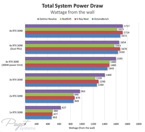 Rtx 3080 power consumption - holdendp