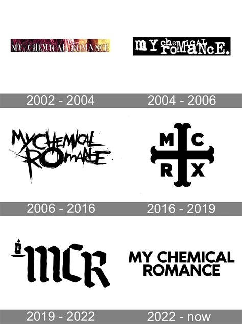 My Chemical Romance Logo and symbol, meaning, history, PNG, brand