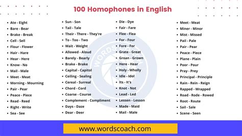 100 Homophones Homophone Words List – Themeloader