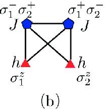 Commutativity graph G and the reduced graph G F of the 1D SU(N ) FH... | Download Scientific Diagram