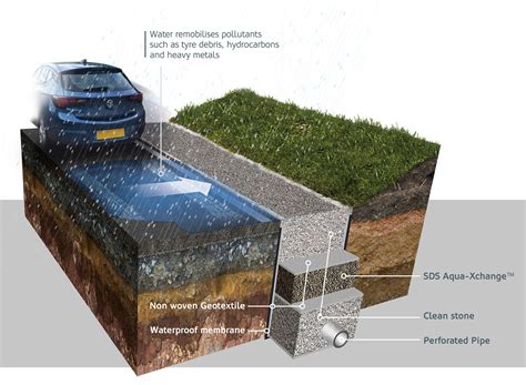 Pollution-busting drain filter installed on M56