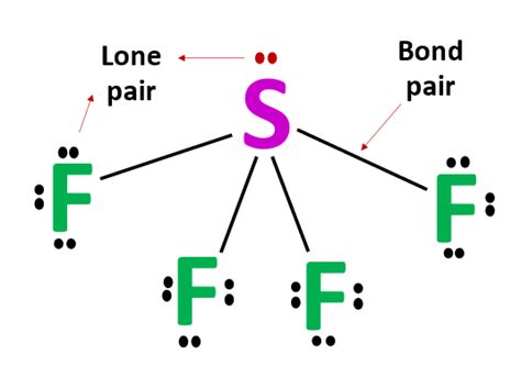 SF4 Lewis structure, Molecular geometry, Bond angle, Hybridization