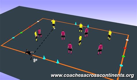 Football/Soccer: Functional Training of striker (Functional: Striker ...