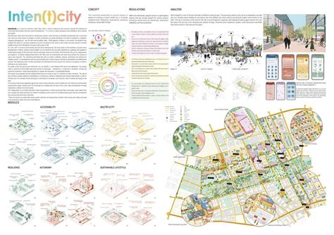 15-Minute City 2021 | Results - Urban Design Competition | Charette