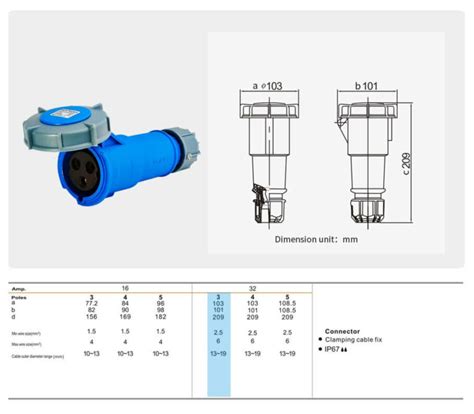 IP67 32AMP 3Pin CEEform Cable Connector with Clamping Cable Fix - WPConnectorFactory