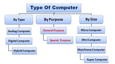 Types Of Computer Names