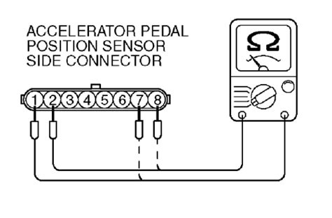 | Repair Guides | Components & Systems | Accelerator Pedal Position ...