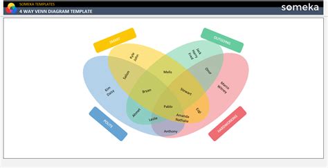 4 Way Venn Diagram Template [Free Download]