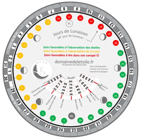 Un calendrier lunaire bien pratique ! - Domaine de L'Etoile