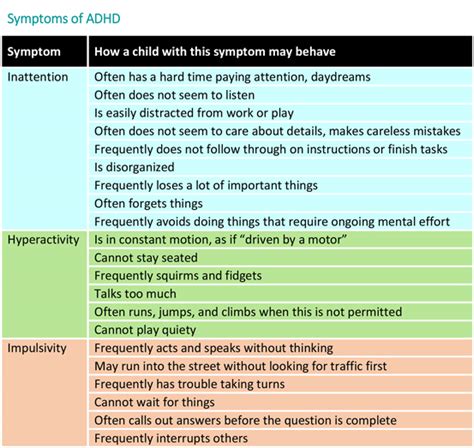 Diagnosing ADHD in Children: Guidelines & Information for Parents ...