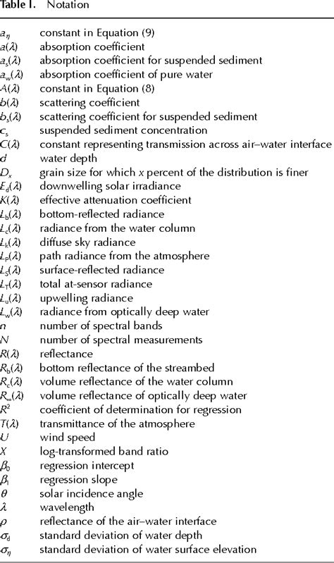 Bathymetry | Semantic Scholar