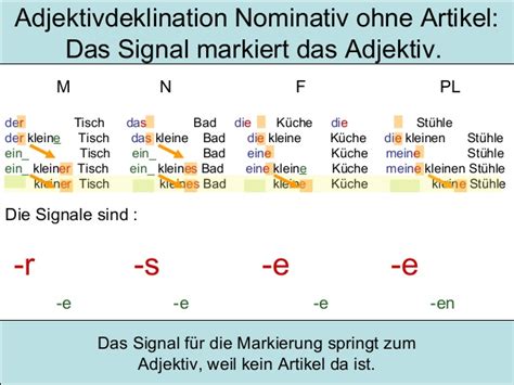 Adjektivdeklination Nominativ ohne Artikel: - Deutsch - Viel Spass