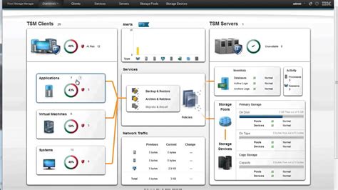 Tivoli Storage Manager Documentation