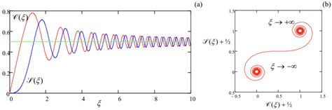 8.6: Fresnel and Fraunhofer Diffraction Patterns - Physics LibreTexts