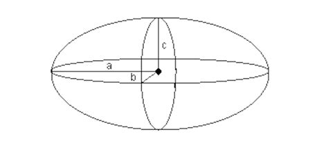 Ellipsoid Volume Calculator - Measurement Mate