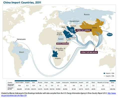 Fueling a New Order? The New Geopolitical and Security Consequences of Energy