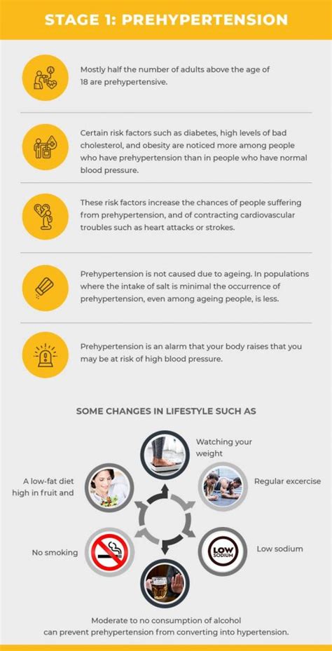 Stages of Hypertension | BPinControl