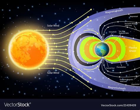 The CO2 blanket that surrounds earth and causes global warming ...